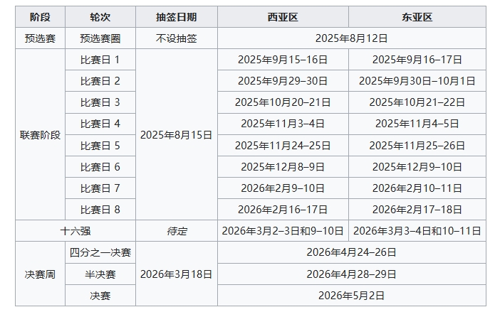 根据抽签表, stron