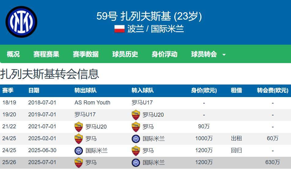 卢克曼加盟, zwPe, 或许就是放