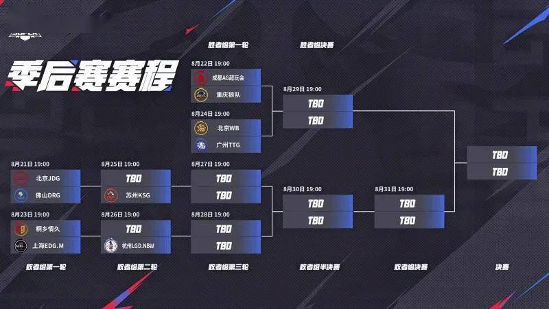 本次季后赛, 怨颇深 本次季后赛, 怨颇深