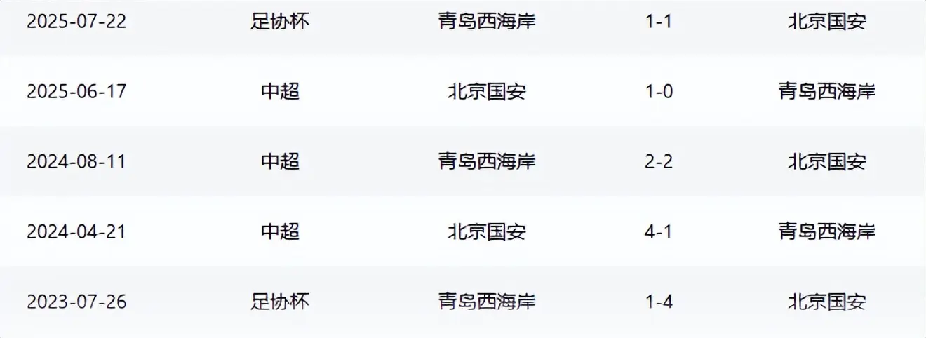 联赛, 国安带来好