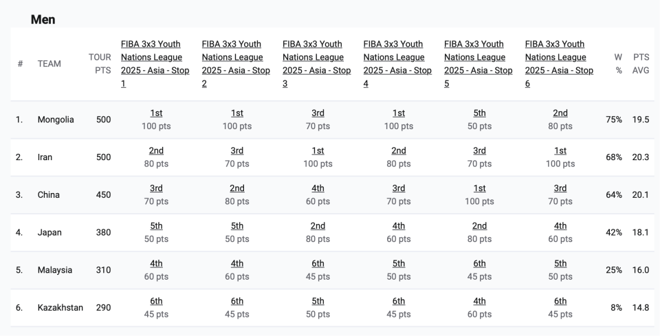 安举办的U 安举办的U