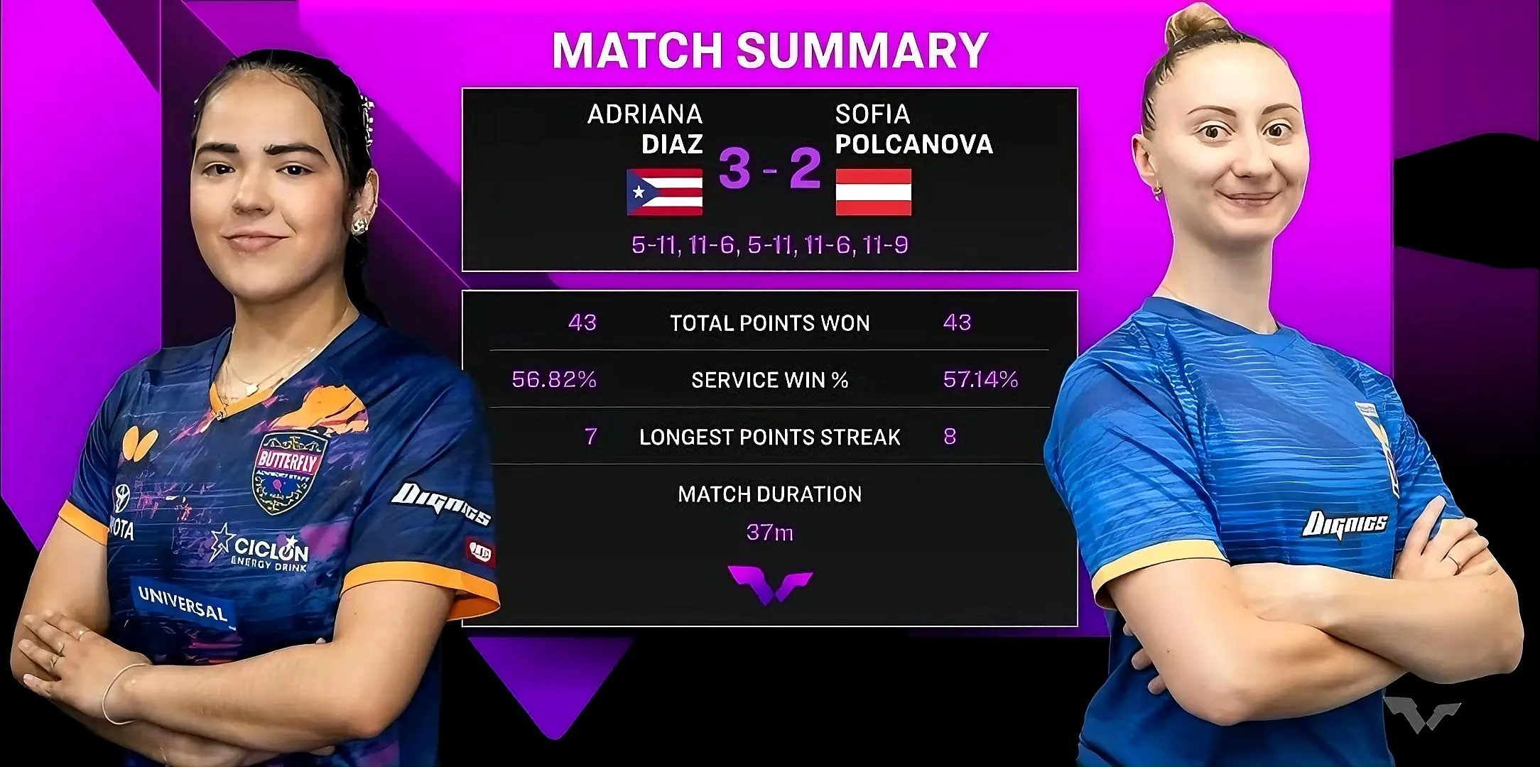 迪亚兹和大 迪亚兹和大