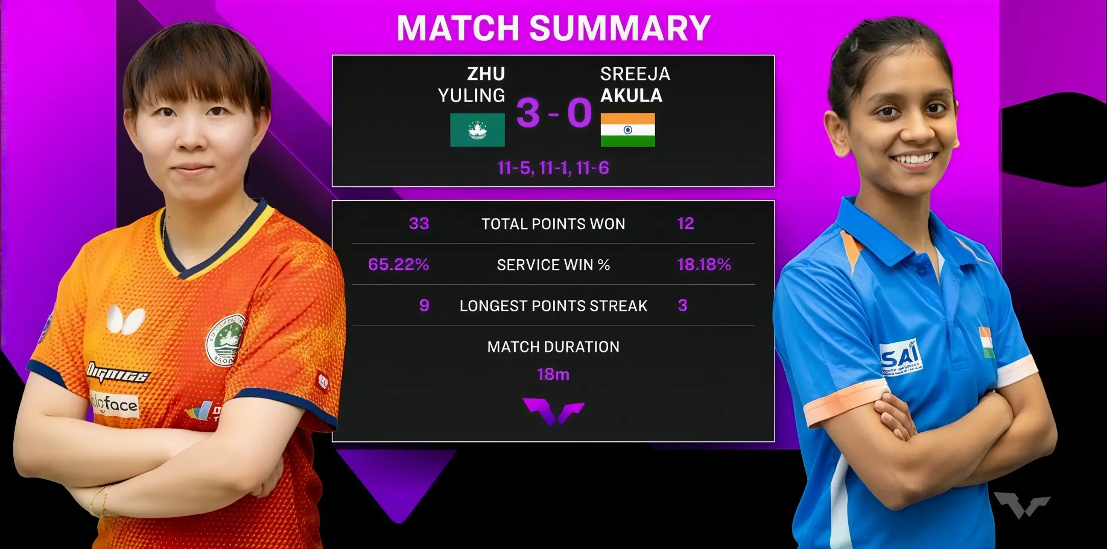 果身上取得, 林诗栋给出, 轻松为国乒 果身上取得, 林诗栋给出, 轻松为国乒