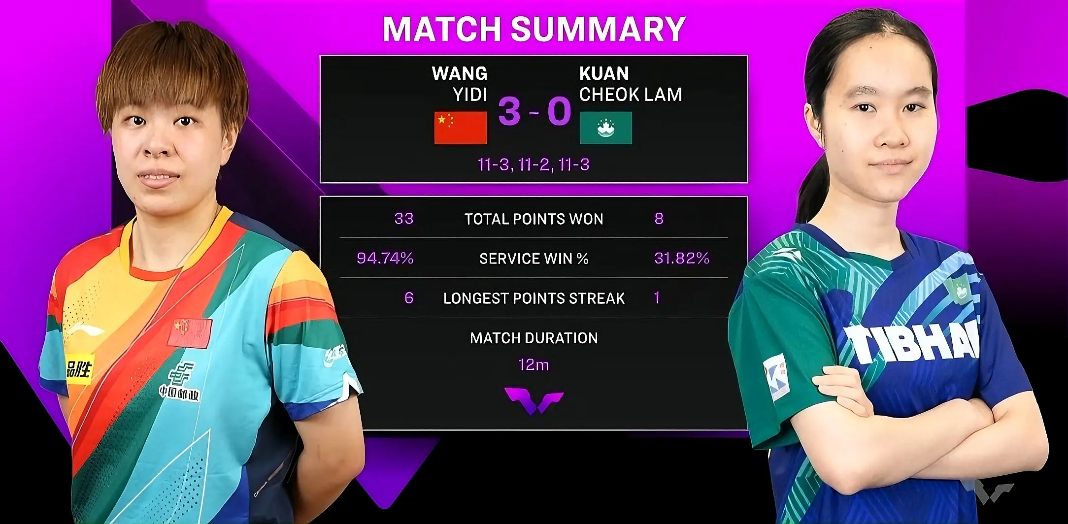 的理解, img, 本场比赛 的理解, img, 本场比赛