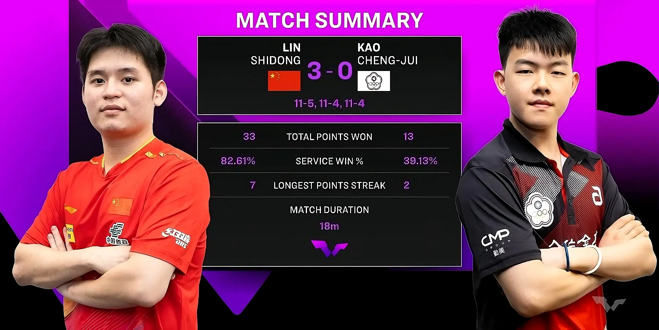 这种性格, 澳门冠军赛 这种性格, 澳门冠军赛