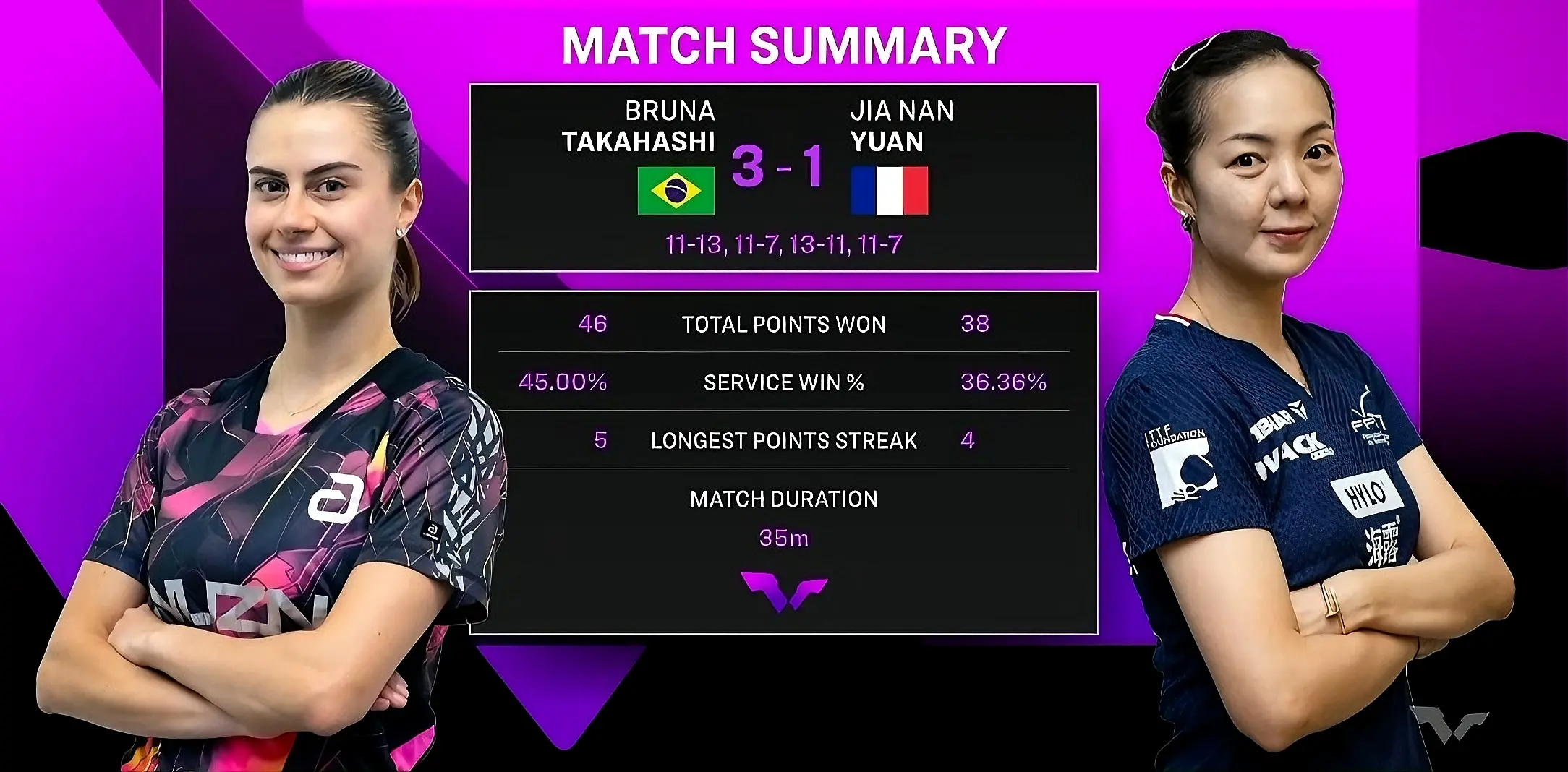 比赛依然打, 冠军, entit 比赛依然打, 冠军, entit