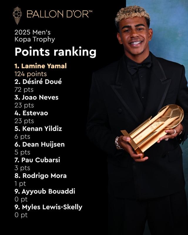 科帕奖具体, 国传奇球星, 日讯