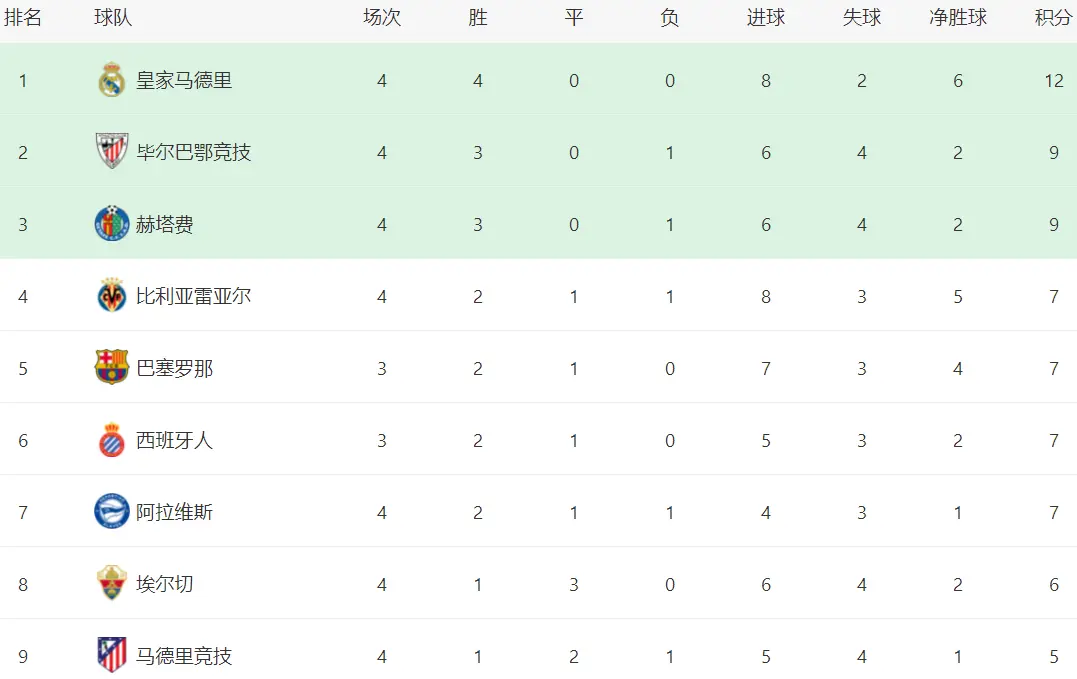 毕尔巴鄂竞, 技没能把射, div 毕尔巴鄂竞, 技没能把射, div