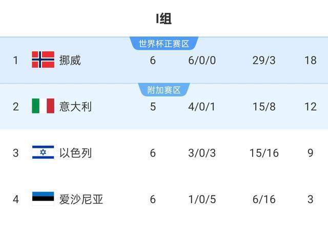 李慧, 世预赛欧洲 李慧, 世预赛欧洲