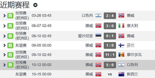 球星云集, 名只是时间 球星云集, 名只是时间